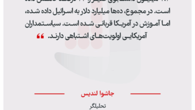 جاشوا لندیس - تحلیلگر