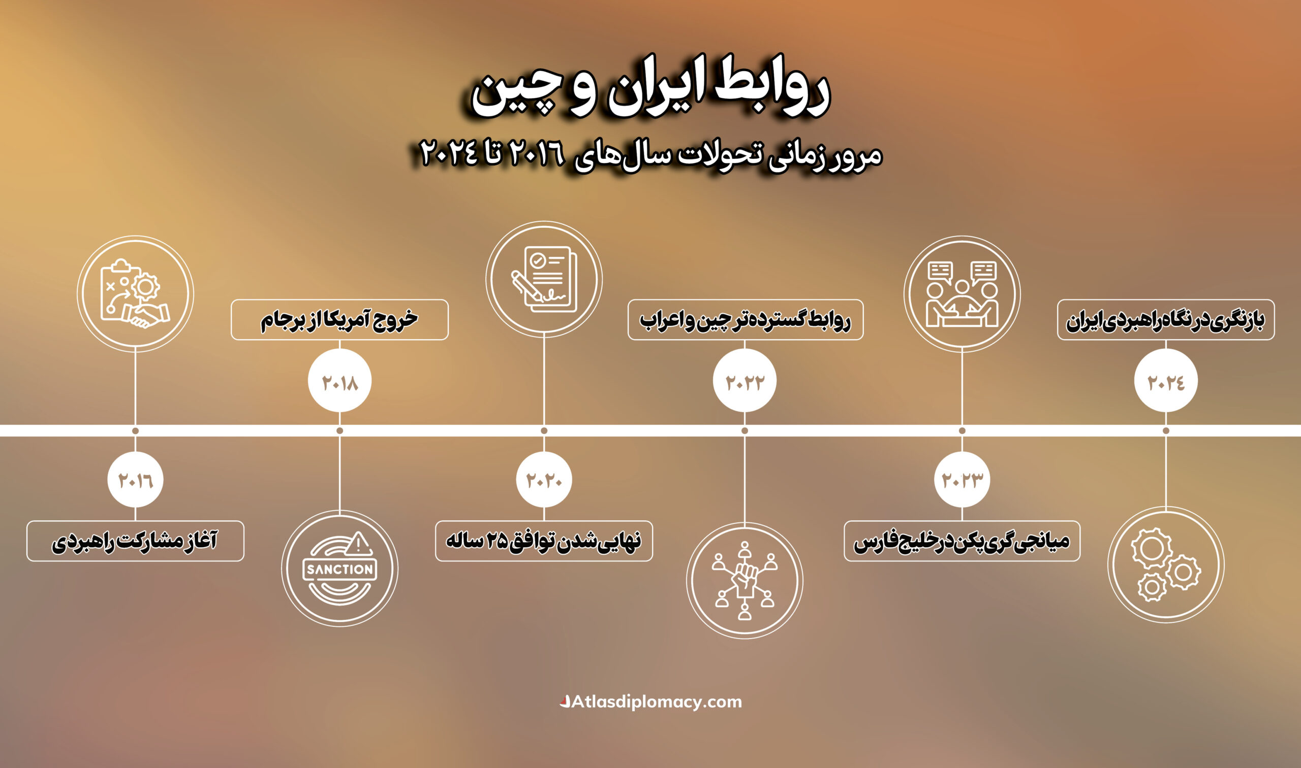 روابط ایران و چین