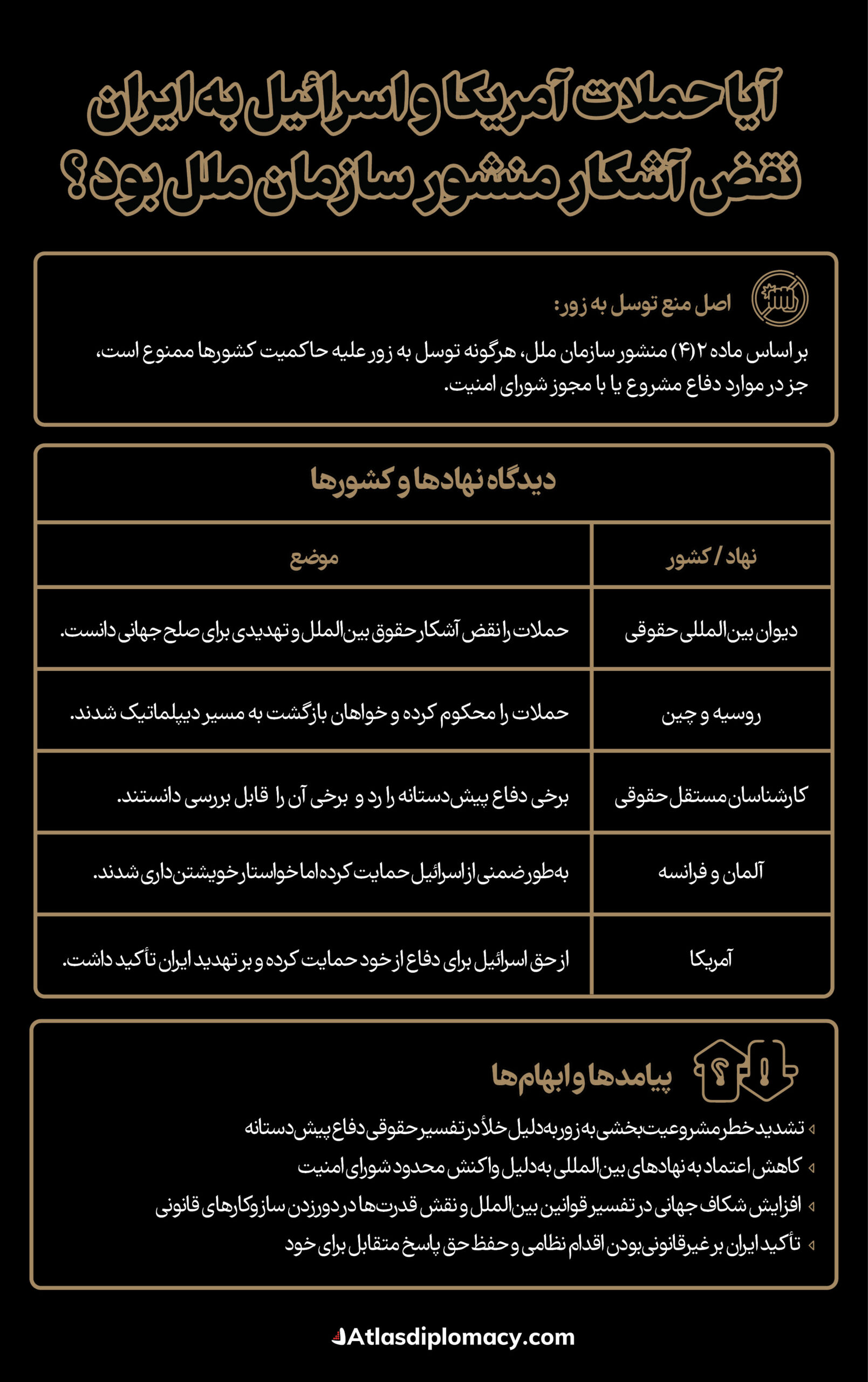 واکنش کشورهای متفاوت به حمله اسرائیل به ایران