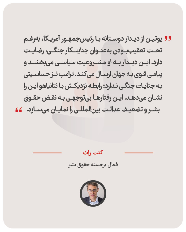 کنت راث - فعال برجسته حقوق بشر