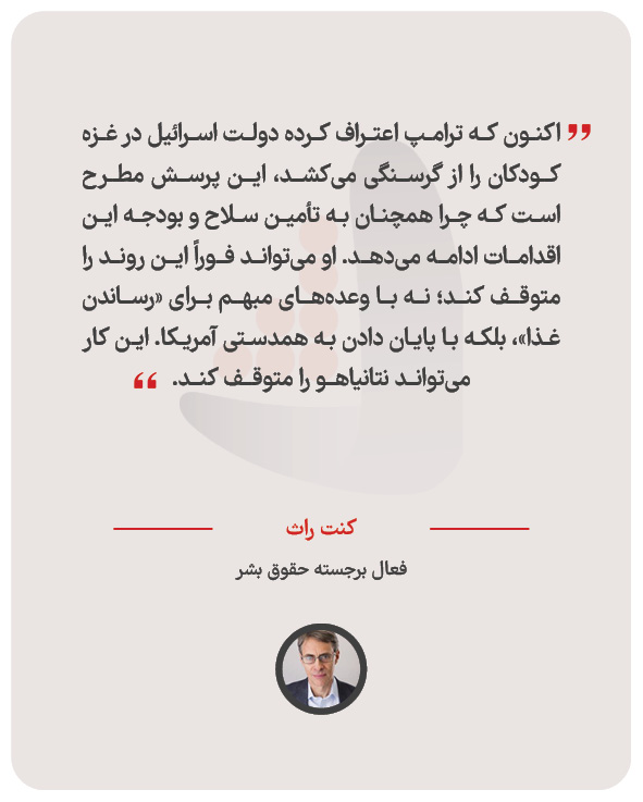 کنت راث - فعال برجسته حقوق بشر