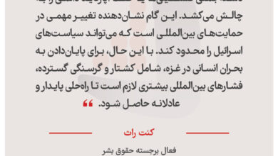 کنت راث - فعال برجسته حقوق بشر