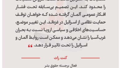 کنت راث - فعال برجسته حقوق بشر