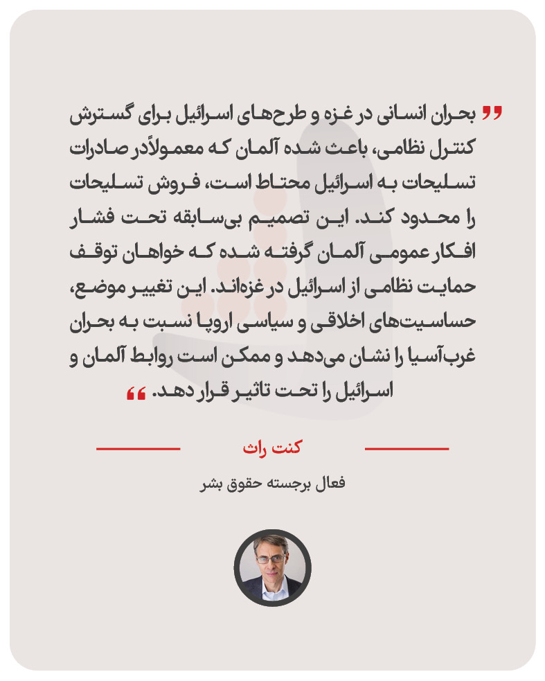 کنت راث - فعال برجسته حقوق بشر