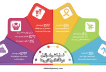 اینفوگرافی ۴۱ درصد آمریکایی‌ها اقدامات اسرائیل در غزه را نسل‌کشی می‌دانند