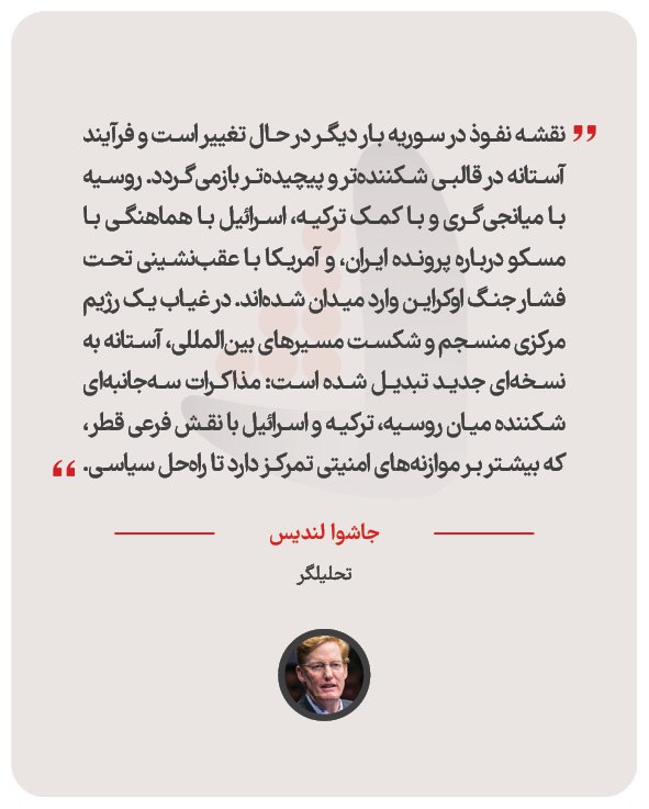 جاشوا لندیس - تحلیلگر