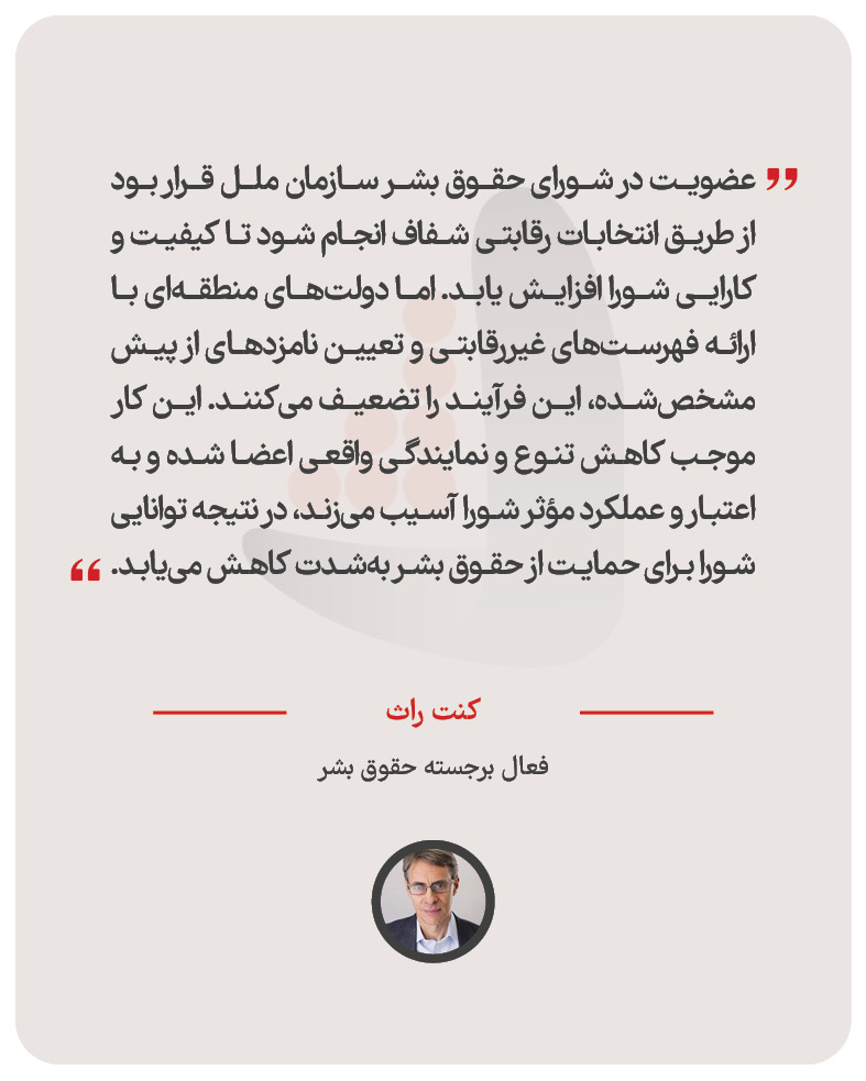 کنت راث - فعال برجسته حقوق بشر