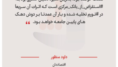 داود منظور  - اقتصاددان