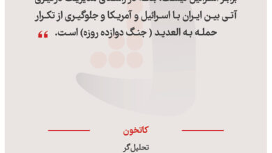 کاتخون - تحلیل‌گر