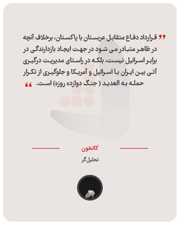 کاتخون - تحلیل‌گر