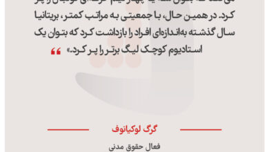 گرگ لوکیانوف - فعال حقوق مدنی