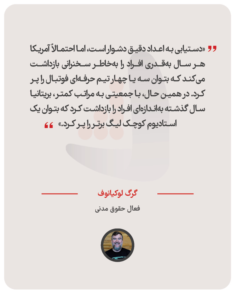 گرگ لوکیانوف - فعال حقوق مدنی