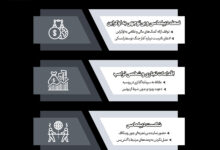 اینفوگرافی مطلب ترامپ و سیاست آمریکا در قبال روسیه و اوکراین _ اطلس دیپلماسی