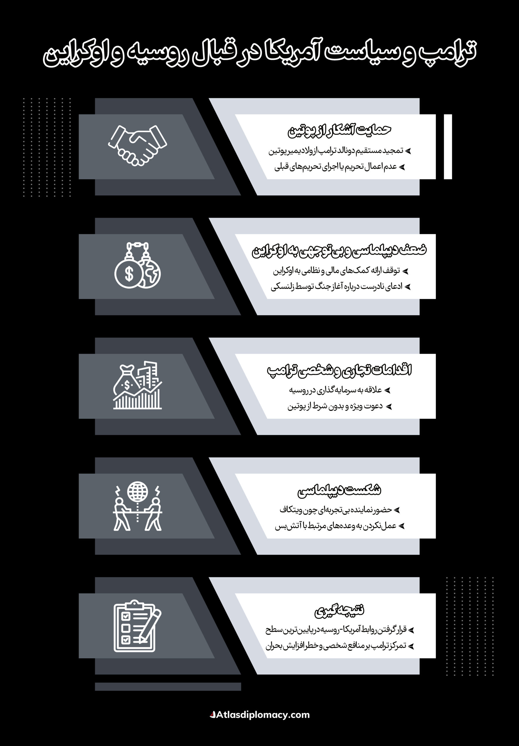اینفوگرافی مطلب ترامپ و سیاست آمریکا در قبال روسیه و اوکراین _ اطلس دیپلماسی