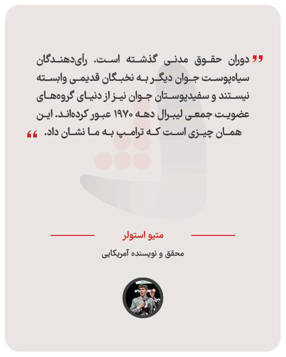 متیو استولر - محقق و نویسنده آمریکایی
