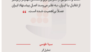 سینا طوسی – تحلیل‌گر