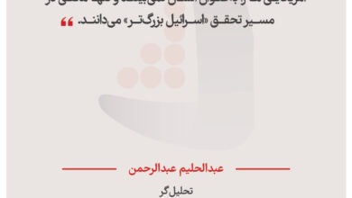 عبدالحلیم عبدالرحمن – تحلیل‌گر