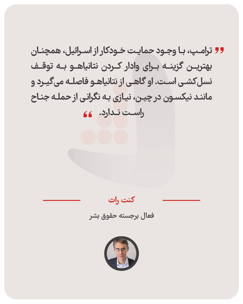 کنت راث - فعال برجسته حقوق بشر