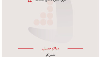 دیاکو حسینی – تحلیل‌گر
