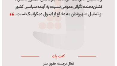 کنت راث - فعال برجسته حقوق بشر