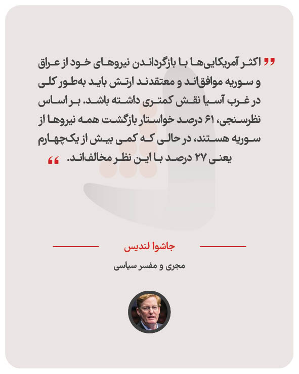 جاشوا لندیس – تحلیل‌گر