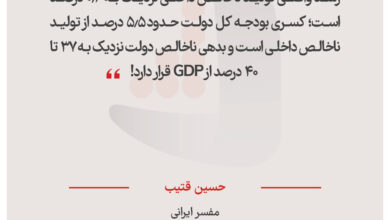 حسین قتیب – مفسر ایرانی