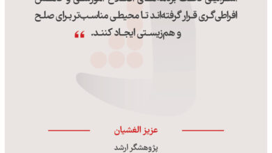 عزیز الغشیان - پژوهشگر ارشد