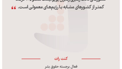 کنت راث - فعال برجسته حقوق بشر