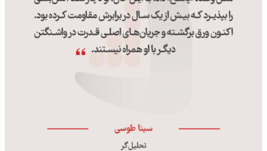 سینا طوسی – تحلیل‌گر