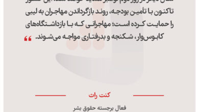 کنت راث - فعال برجسته حقوق بشر