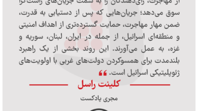 کلینت راسل - مجری پادکست